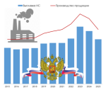 Производство нержавеющей стали в РФ: итоги 2025 года